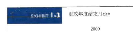 第42页图表