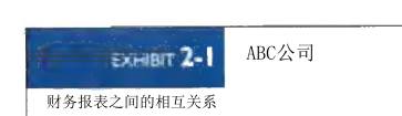 第84页图表