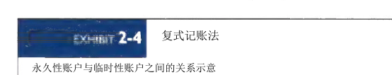 第87页图表