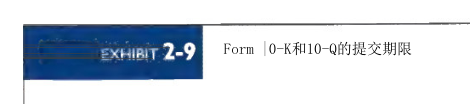 第94页图表