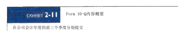 第95页图表