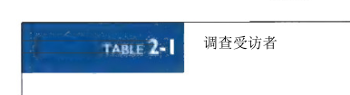 第112页图表